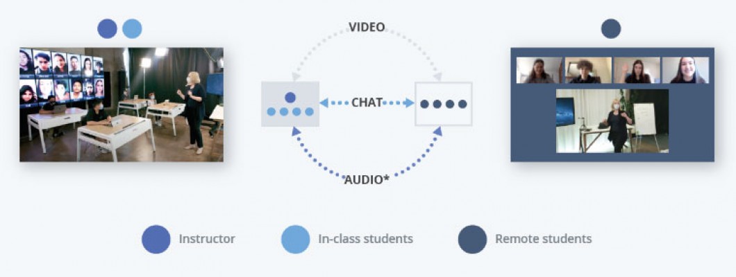 HyFlex: a new format in education HyFlex: a new format in education