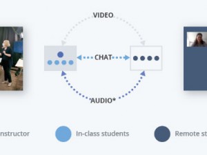 HyFlex: Eğitimde yeni bir format