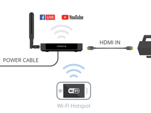 Mobil Yayın / Mobil Streaming: Çözümler ve sınırlamalar