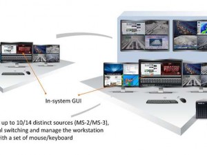 Kontrol Odalarında Entegre Multiviewer - KVM - Video Wall Sistemleri