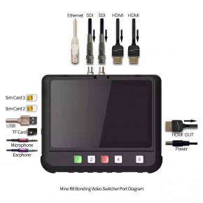 AvitengBOX Canlı Yayın Seti ( Canon XA65 - Mine Media R8 )